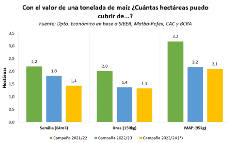 nota_20231113_grafico2