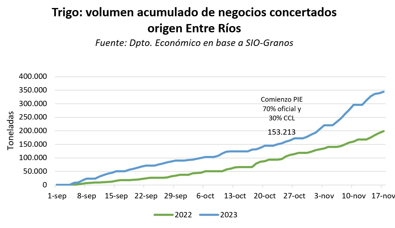 nota_20231122_grafico4