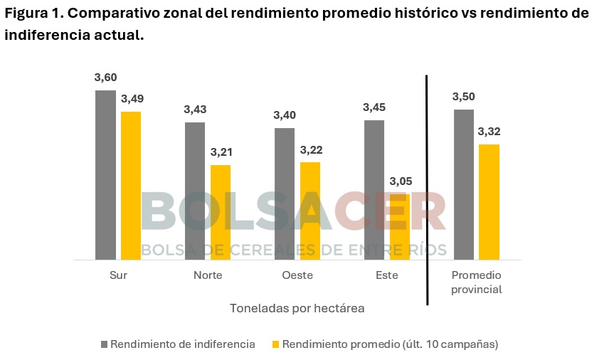 informe-lautaro-retenciones-1