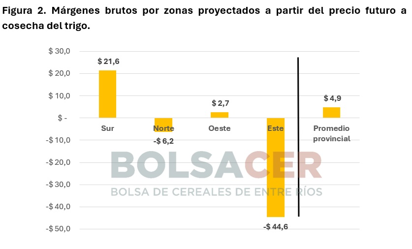 informe-lautaro-retenciones-2